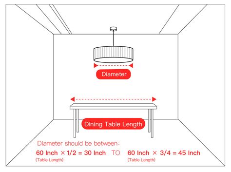 chandelier electrical box size chart|perfect chandelier size.